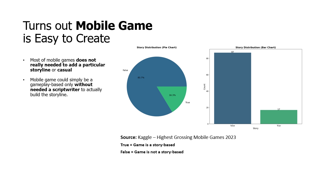 Mobile Game Data Analysis